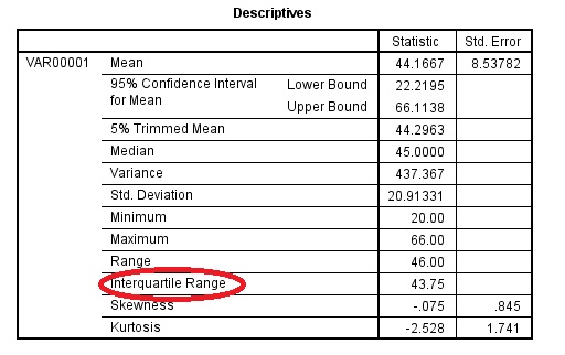 Interquartile Range IQR What It Is And How To Find It Statistics 