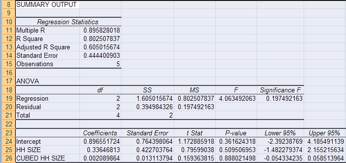 Regression Analysis In Excel Simply Explained With Examples Riset 7781