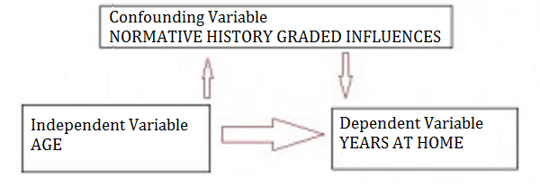 History Graded Influences Definition Examples Of Normative