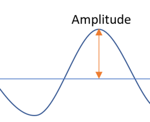 Amplitude Of A Function Definition Formula Example Statistics How To