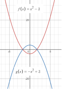 Reflection Over The X Axis Statistics How To