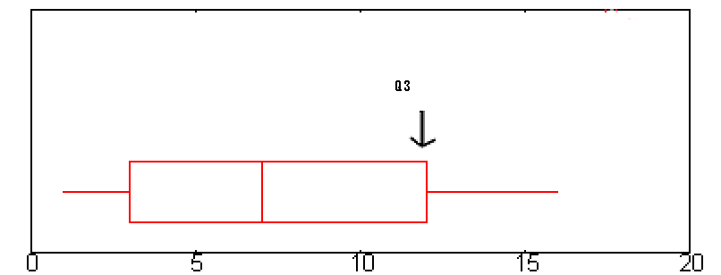 Interquartile Range IQR What It Is And How To Find It Statistics 