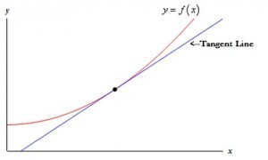 Tangent Line: Definition, Formula & Newton's Method - Calculus How To