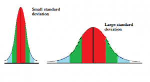 average deviation