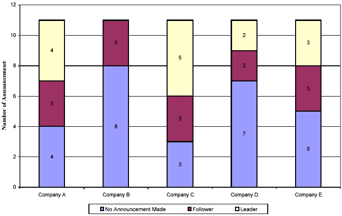 Figure Legend Example For Bar Graph DD Figure