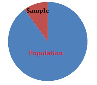 inferential vs descriptive statistics