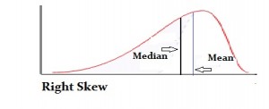 Shapes of Distributions: Definitions, Examples - Statistics How To