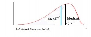 Unimodal Distribution in Statistics - Statistics How To