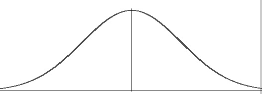 standard normal distribution curve