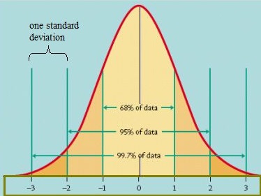 Bell Curve in Grading  Definition & Purpose - Video & Lesson