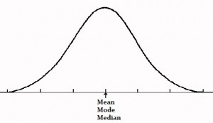 Symmetric Distribution in Statistics - Statistics How To