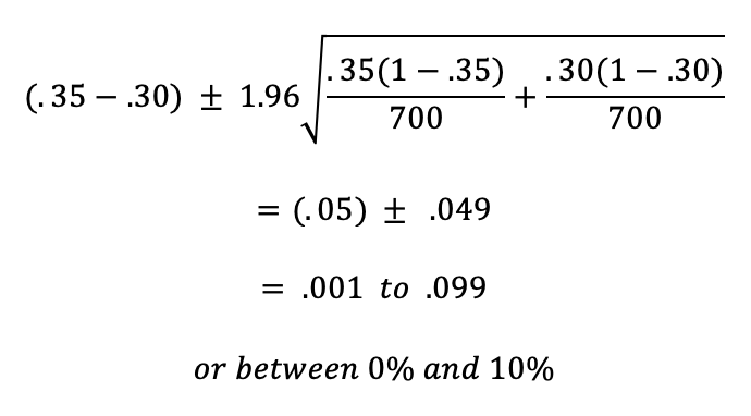 What is a Two Proportion Z-Interval? - Statistics How To