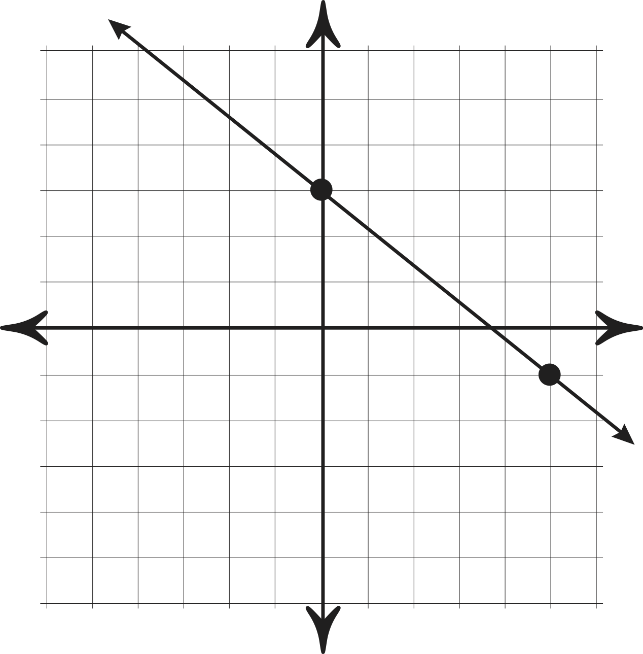 vector line graph