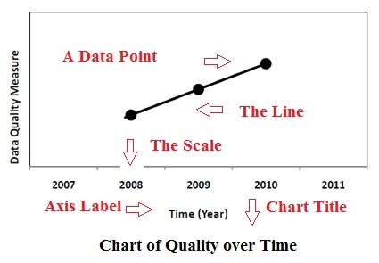 Parts Of Line Graph