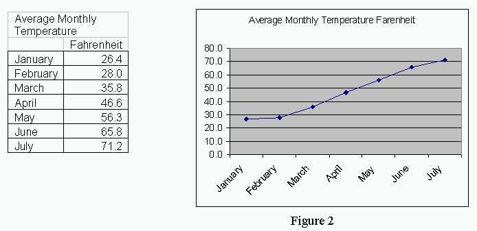 double line graph temperature