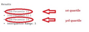 Interquartile Range Calculator - Statistics How To