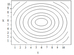 Contour Plots Definition Examples Statistics How To