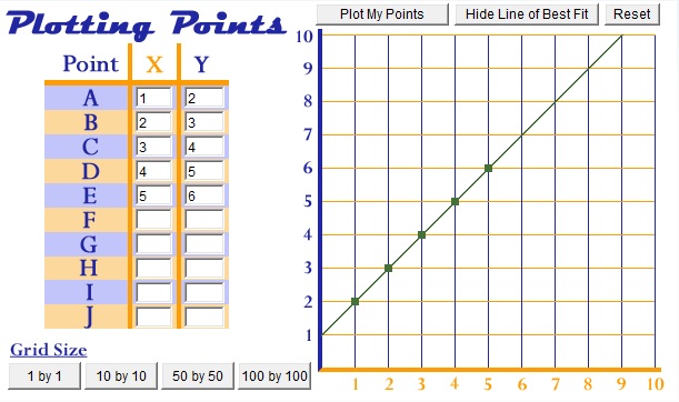 Line Of Best Fit What It Is How To Find It Statistics How To