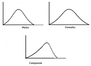 Implicit Factors: Definition, Examples - Statistics How To