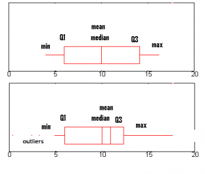 Assumption of Normality / Normality Test - Statistics How To