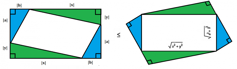 Cauchy-Schwarz Inequality: Simple Definition, Example & Proof ...