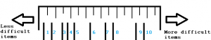 Rasch Model / Rasch Analysis: Definition, Examples - Statistics How To