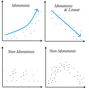 Monotonic Sequence, Series (Monotone): Definition - Statistics How To