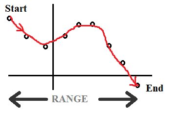 range range in math