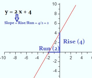 Delta x / Delta y: Definition, Examples - Statistics How To