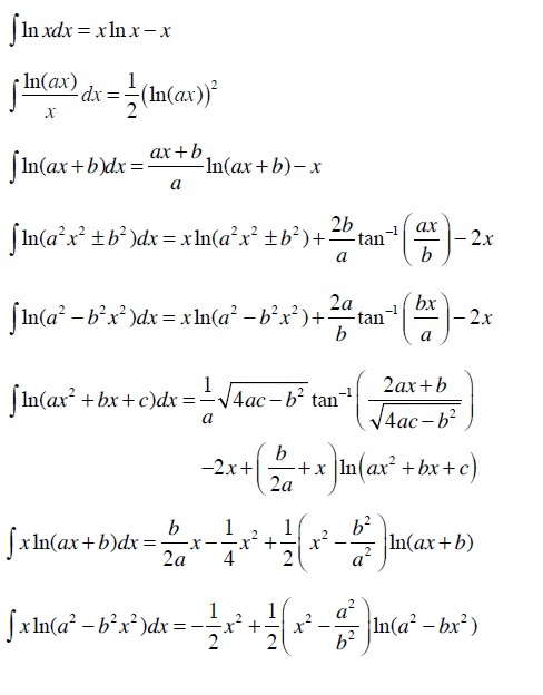 Basic Integral Rules. Remember there're a bunch of…