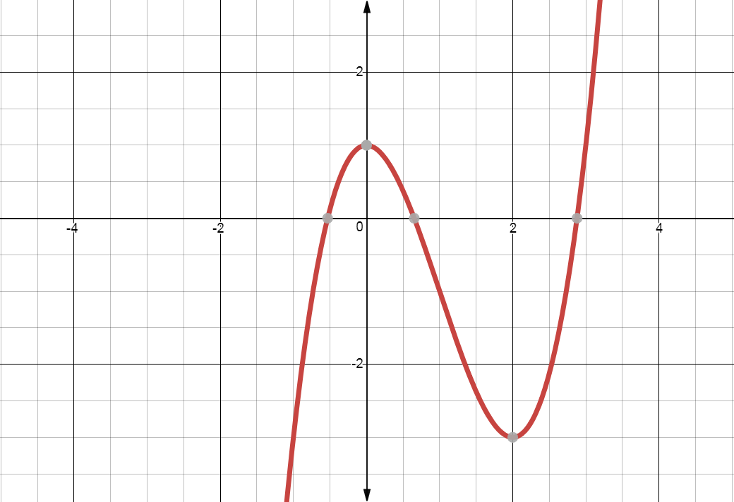 local-maximum-relative-maximum-statistics-how-to