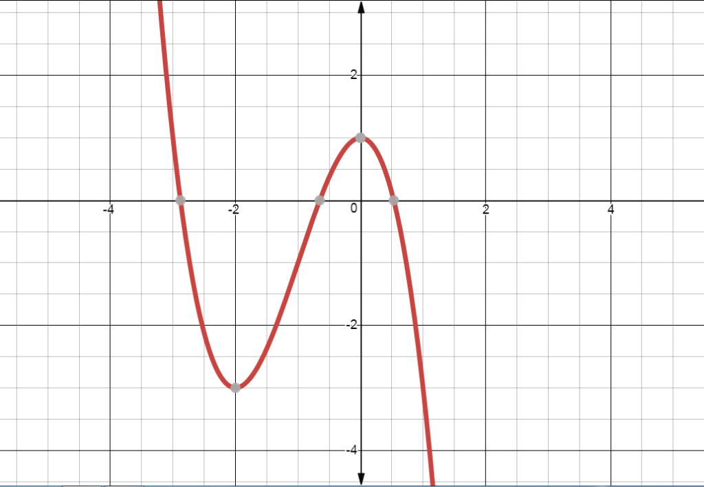 Local Minimum Relative Minimum Global Statistics How To