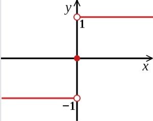 Sign Function (Signum): Definition, Examples - Statistics How To