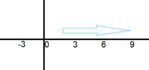 Limit of Functions: Find the Limit in Easy Steps - Statistics How To