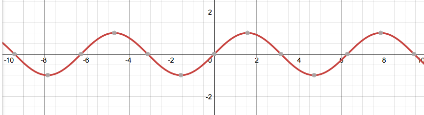 Many to One Function - Statistics How To