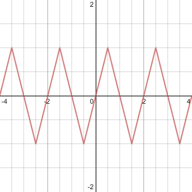 Triangle Wave Function Statistics How To