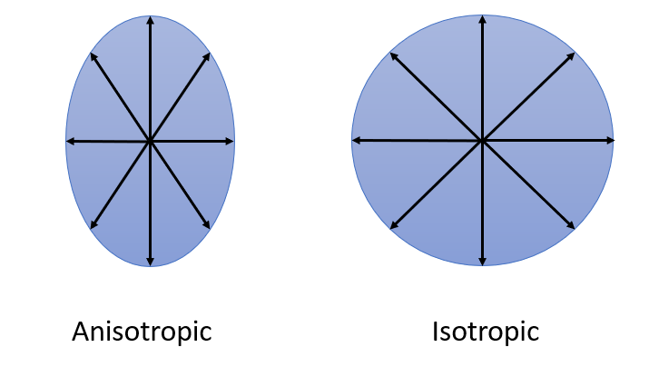 Isotropic / Anisotropic Definition, Examples - Statistics How To