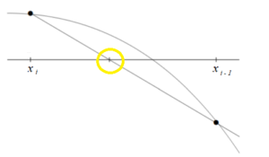 Secant Method: Definition, Example - Statistics How To