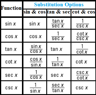 Integrals / Integral Calculus - Statistics How To