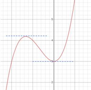 Tangent Line: Definition, Formula & Newton's Method - Statistics How To