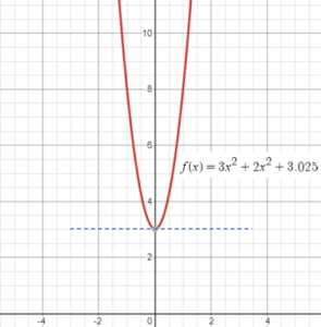 Tangent Line: Definition, Formula & Newton's Method - Statistics How To