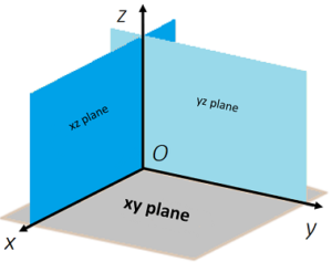 Analytic Geometry - Statistics How To