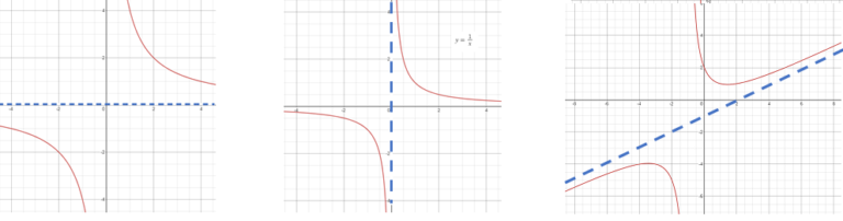 Asymptotic Behavior Statistics How To