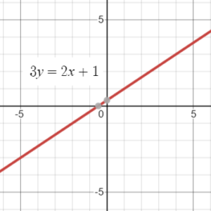 Linear Form: Definition, Examples - Statistics How To