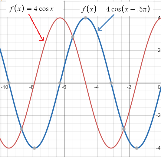 phase-lag-definition-statistics-how-to