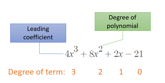 polynomial-in-standard-form-statistics-how-to