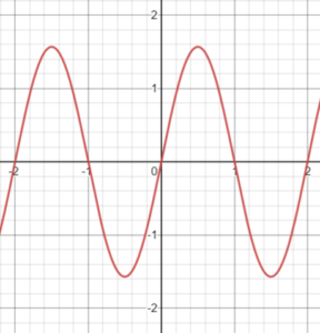 Sine Distribution - Statistics How To