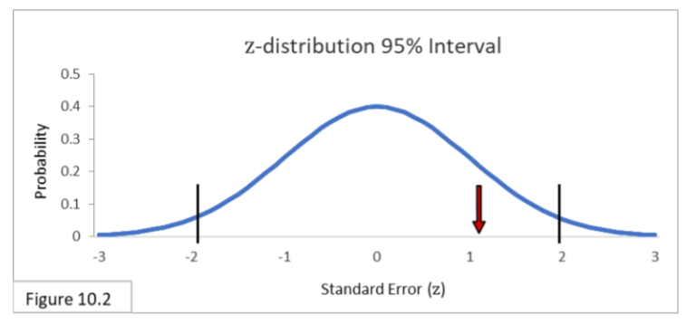 Binomial Proportions Difference Between Two Groups Statistics How To 7034