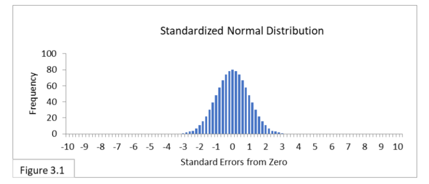 What Is The Standard Error Of A Sample Statistics How To