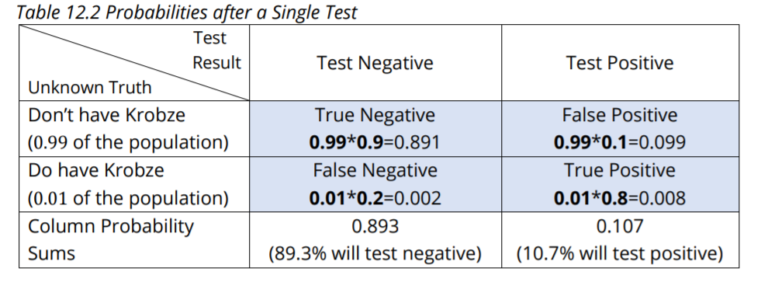 Bayesian Analysis: An Overview - Statistics How To